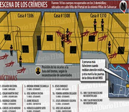 Massacre In Juarez City