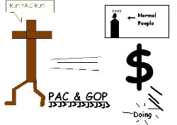 Evil's Agents Evangelists Part Two: The Reign of Terror… Via the PAC and GOP, and Left Wing Christia