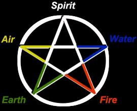 Wicca Misconceptions