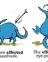 The Difference Between Affect and Effect